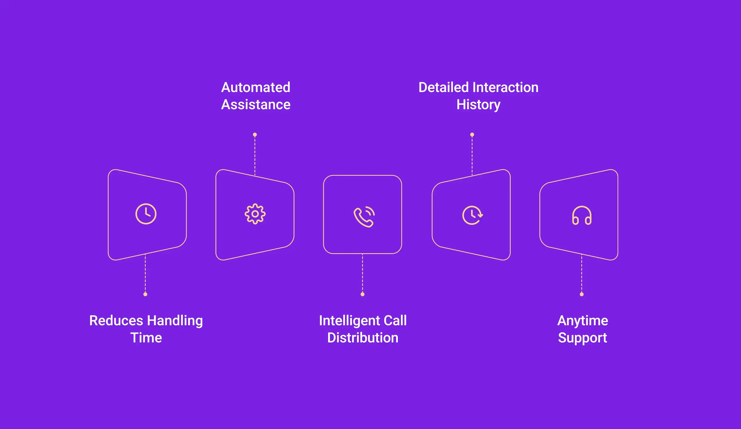 Why Businesses Choose Multi-Level IVR